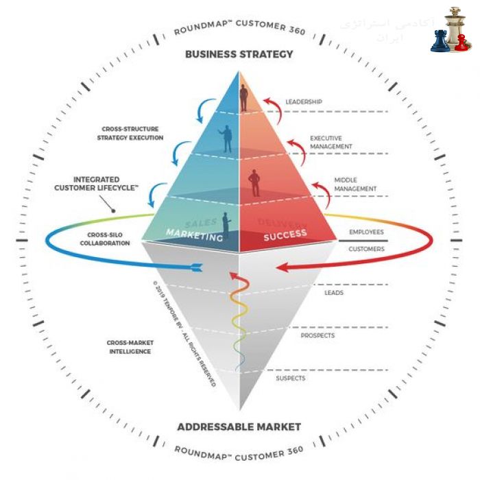 ROUNDMAP_360_Diamond