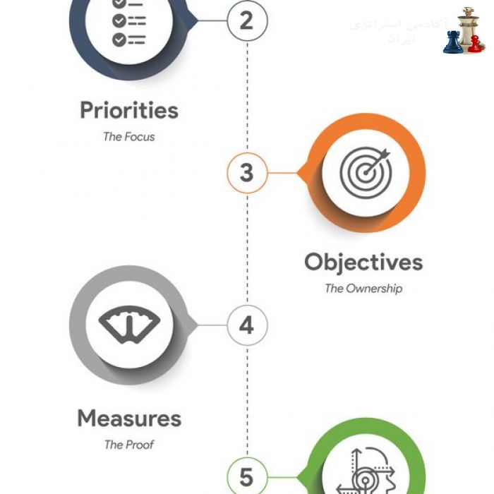 Strategic_Planning_Process