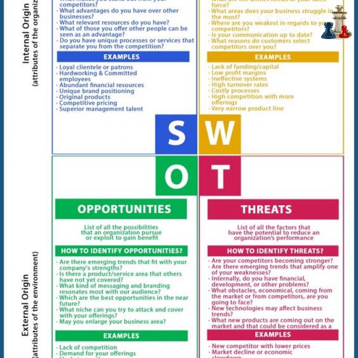 SWOT_Analysis_of_Event_Management_Industry